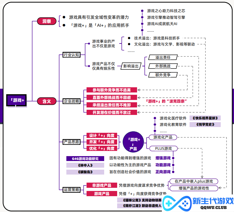 商业价值3000亿+，游戏产业年会上这一数据背后的“机遇”