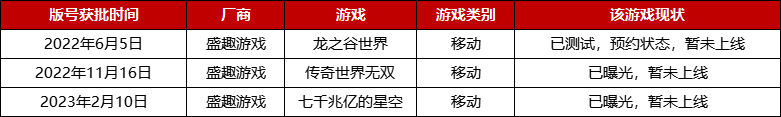 2022年版号重启至今，腾讯、网易等厂商都有哪些游戏获批？